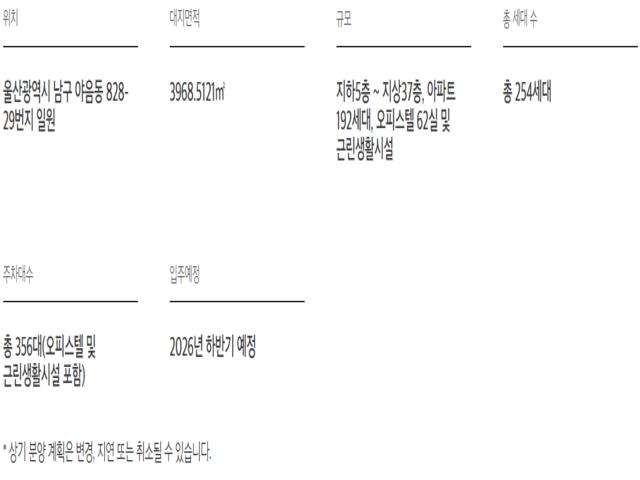 베네스트 클러스터원 부발역 사업개요
